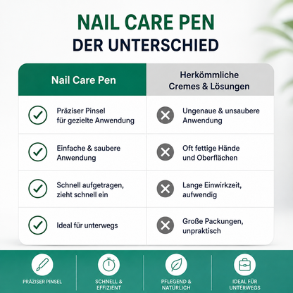 Anti-Pilz Pflegestift für schöne, gesund aussehende Nägel